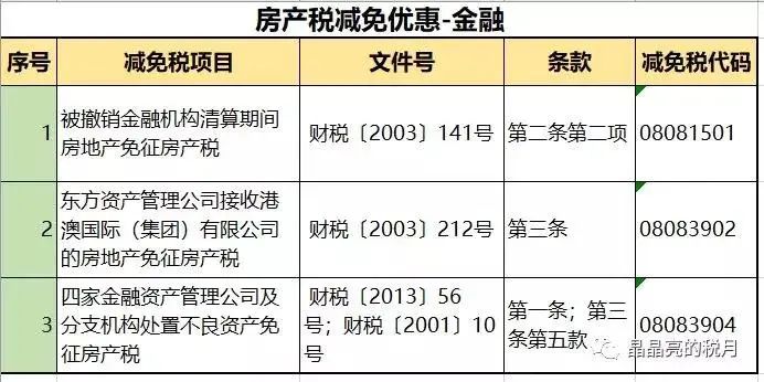 个人住房房产税正式开征！税务局发文通知！税率：4‰，6‰！ 国内 第9张