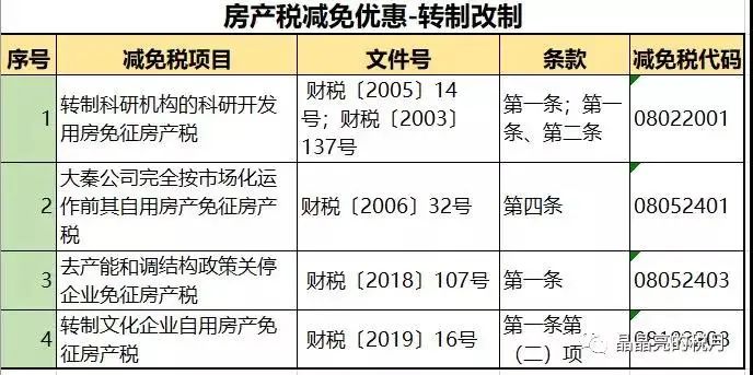 个人住房房产税正式开征！税务局发文通知！税率：4‰，6‰！ 国内 第10张