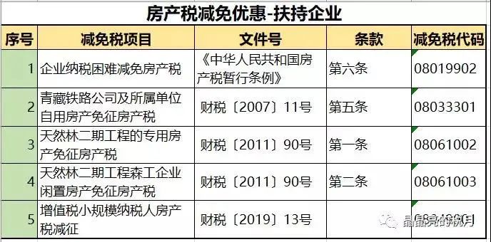 个人住房房产税正式开征！税务局发文通知！税率：4‰，6‰！ 国内 第11张