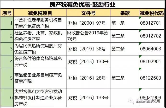 个人住房房产税正式开征！税务局发文通知！税率：4‰，6‰！ 国内 第12张