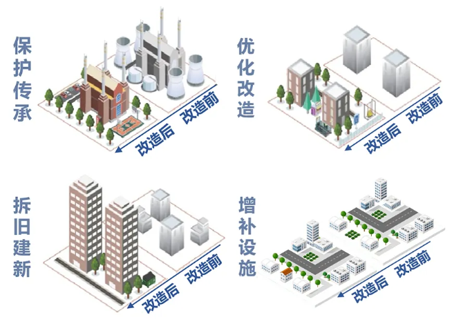 有资阳！四川拟确定“更新”这3城