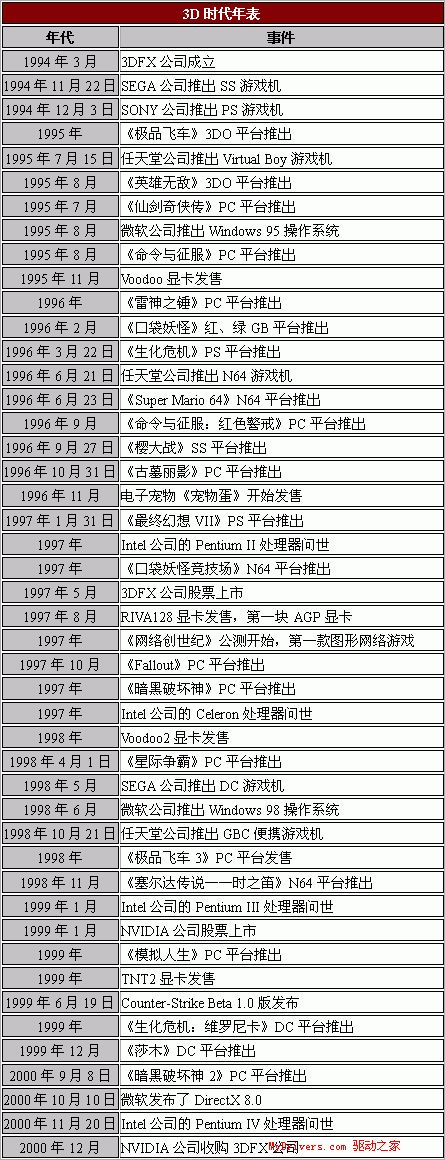 写给80年代：我们的PC和游戏机历史 科技 第130张