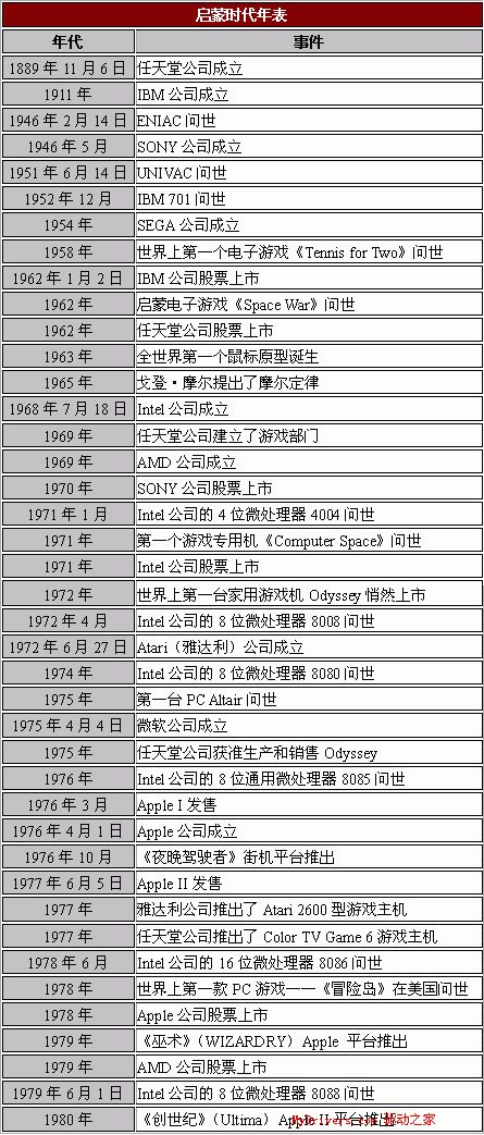 写给80年代：我们的PC和游戏机历史 科技 第31张