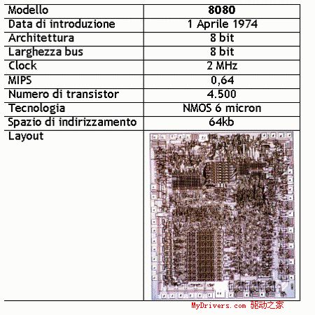 写给80年代：我们的PC和游戏机历史 科技 第24张