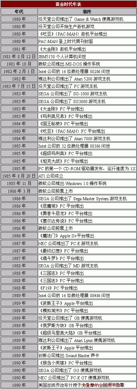 写给80年代：我们的PC和游戏机历史 科技 第72张