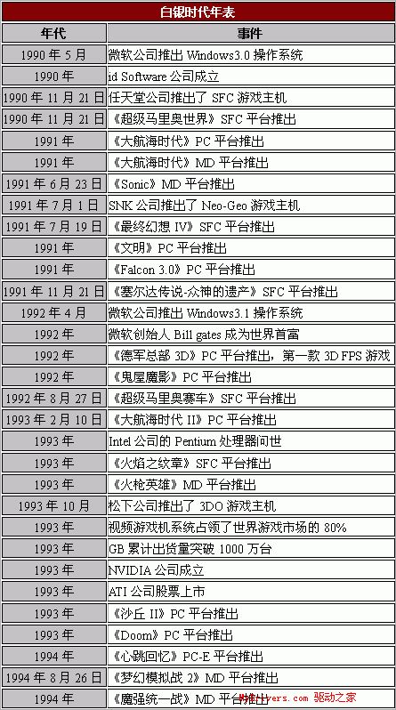 写给80年代：我们的PC和游戏机历史 科技 第94张